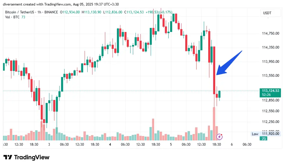 Bitcoin Falls -freed