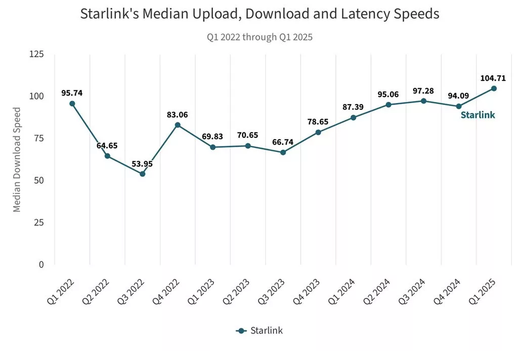 اینترنت ماهواره ای Starilink