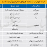 66 کپی