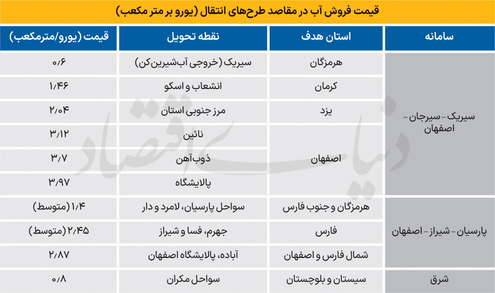 66 کپی