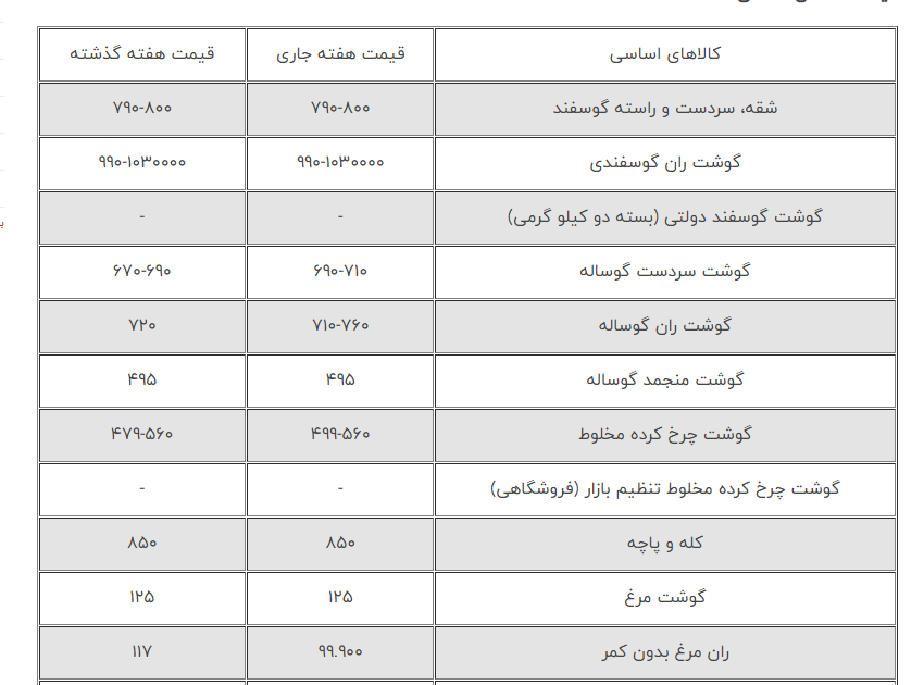 پرواز در میان قیمت برنج