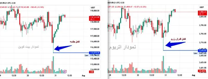 تأثیر جلسه فدرال رزرو بر بیت کوین و اتریوم