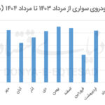 16 نسخه