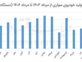 16 نسخه