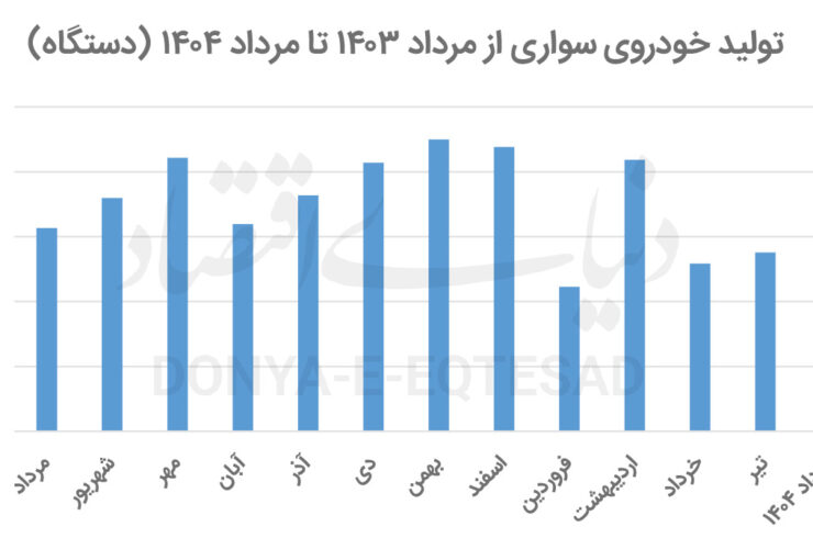 سیگنال تولید کنندگان جدید اتومبیل به بازار ؛ صبر کنید گران؟ 24 16 نسخه