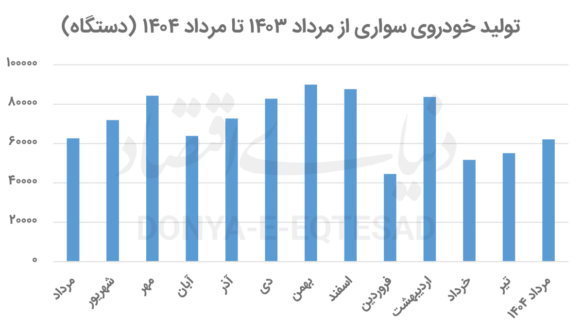 16 نسخه