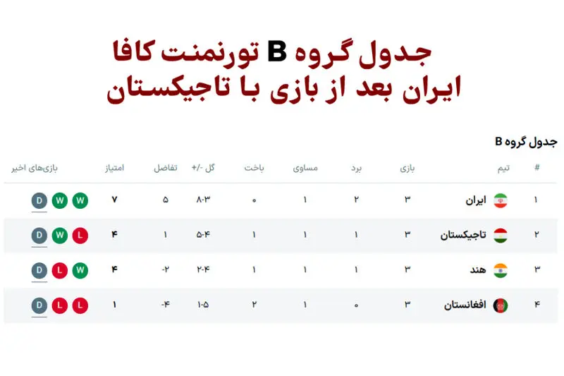 میز مسابقات