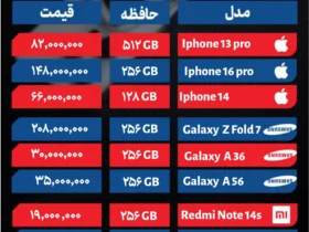 امروز قیمت سیمان 13 سپتامبر است