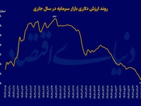 بازار سرمایه