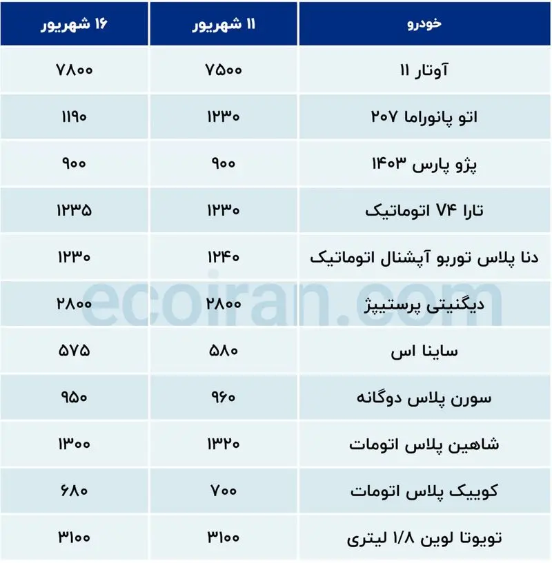 بازار اتومبیل
