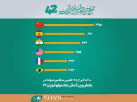 ثبت 2 فیلم از 5 کشور