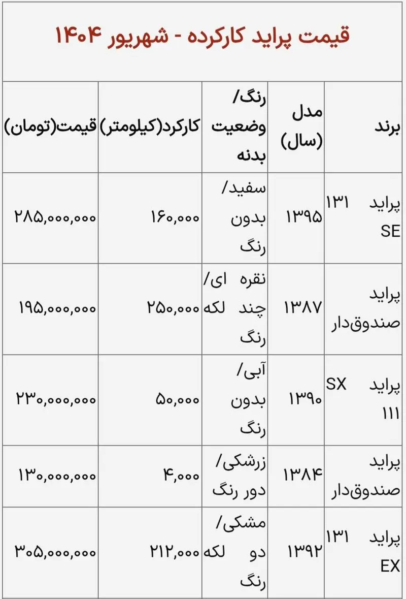 غرور استفاده شده