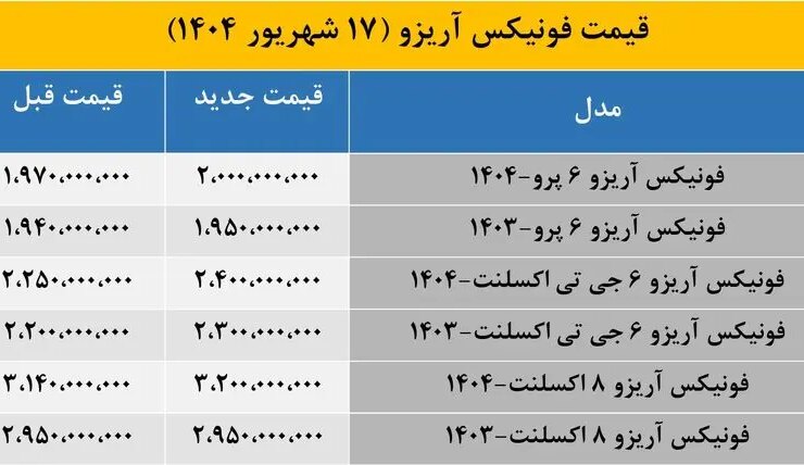 قیمت ماشین