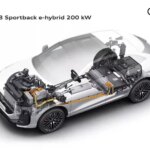 Audi Q3 Sporbook