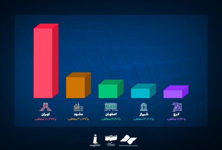 فقط یک روز فقط رفتن به سینما
