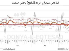نزول صنعتی