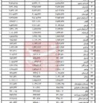 بانک مرکزی جمهوری اسلامی ایران ، تسهیلات بانکی ، محمد رضا فریزین ،