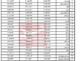 بانک مرکزی جمهوری اسلامی ایران ، تسهیلات بانکی ، محمد رضا فریزین ،