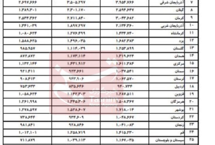 بانک مرکزی جمهوری اسلامی ایران ، تسهیلات بانکی ، محمد رضا فریزین ،