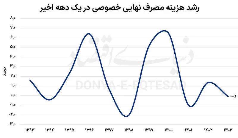 رفاه خانه