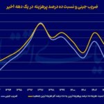 رفاه خانه