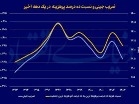 رفاه خانه