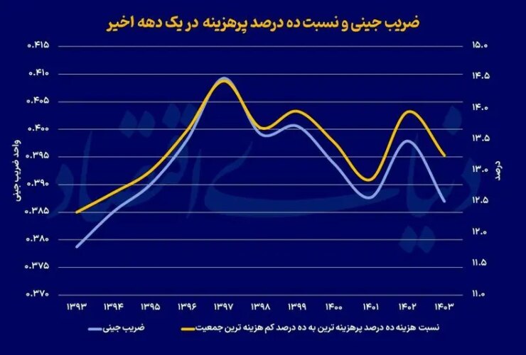 غرور Calaberg از آمار کلان اقتصادی 34 رفاه خانه