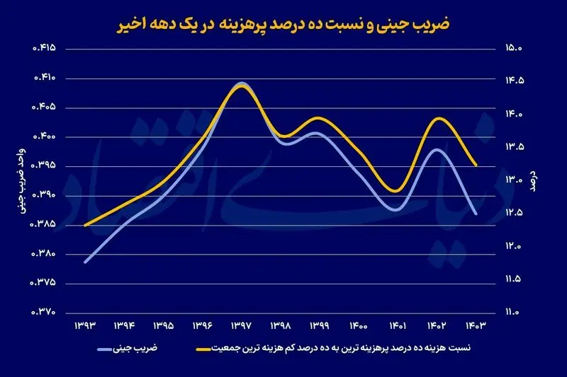 رفاه خانه
