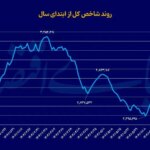 تبادل تهران