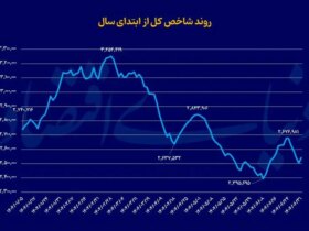 تبادل تهران
