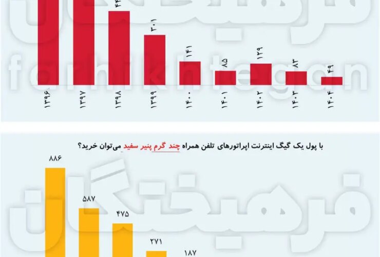 چه مقدار برنج می توانید با یک کنسرت اینترنتی خریداری کنید؟ 40 6