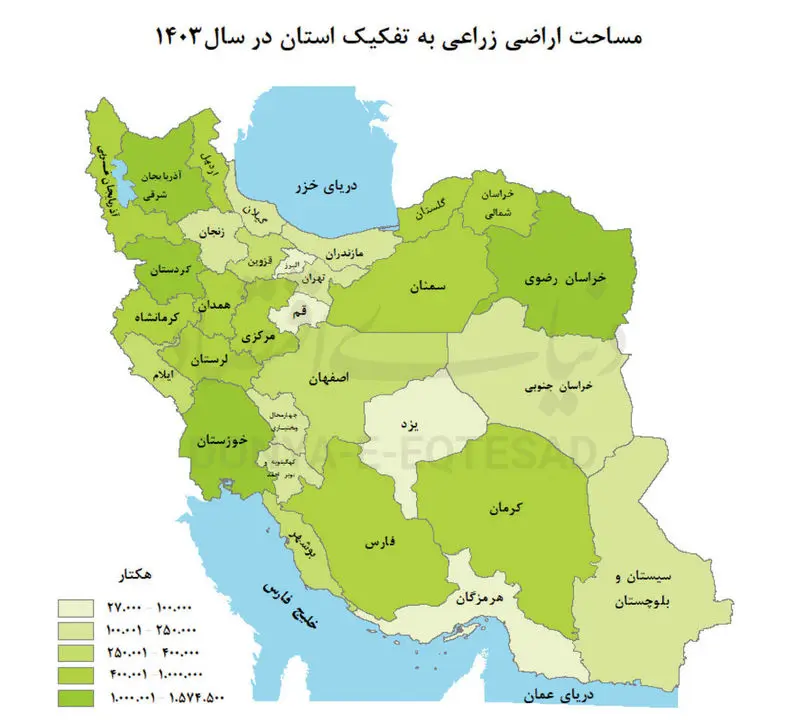 کشاورزی ایرانی
