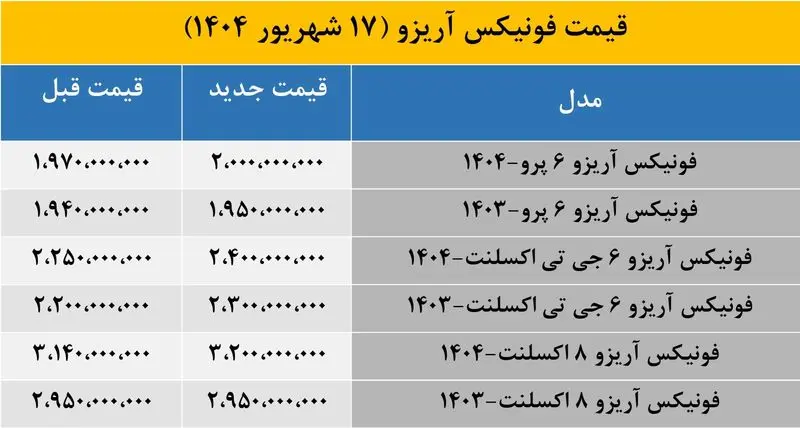 قیمت ماشین