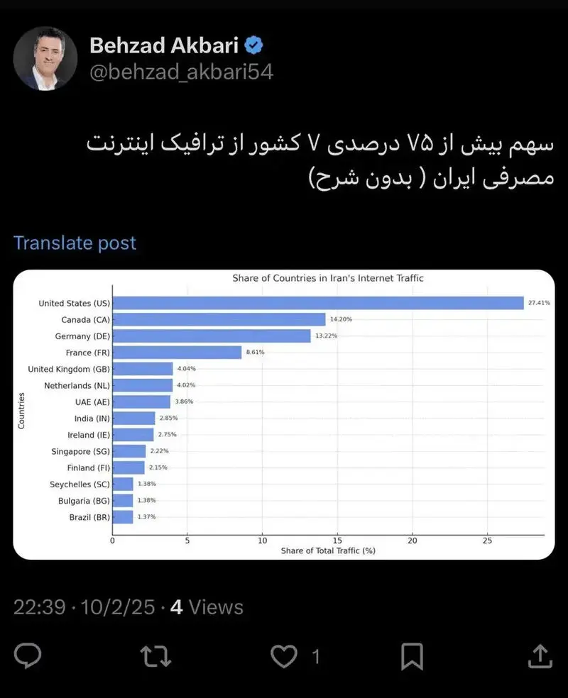 اینترنت ایرانی
