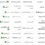 زمین لرزه