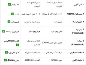 زمین لرزه