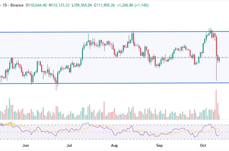 BTCUSDT_2025-10-12_15-25-25