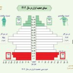 پیری+کپی+کپی