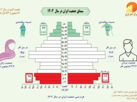 پیری+کپی+کپی
