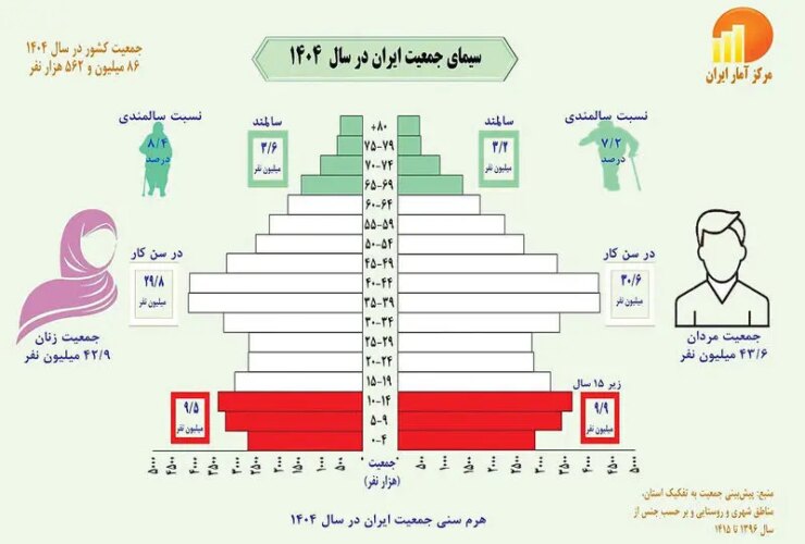 پیری+کپی+کپی