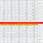 مقایسه آمار سفر ایران در سال 2 با تقریباً 2 ٪ از گردشگران ساکن در خانه های اقوام و اقوام/ این استان