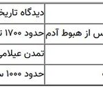 کدام پادشاه فارسی در همان زمان در حضور یوسف بود؟