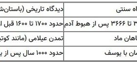 کدام پادشاه فارسی در همان زمان در حضور یوسف بود؟