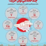 قیمت مسکن