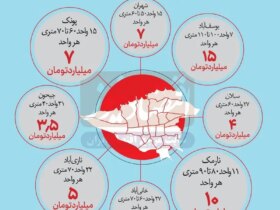قیمت مسکن