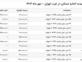 اجاره مسکونی