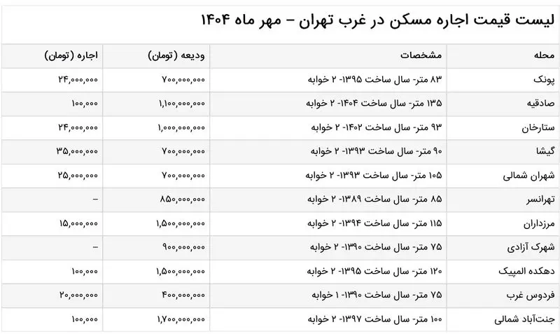 اجاره مسکونی