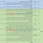 قیمت مسکن