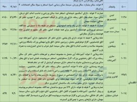 قیمت مسکن