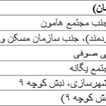 ناشناس